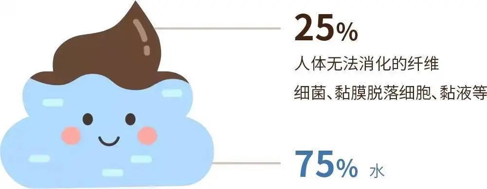 运城众泰肛肠医院：长期便秘真的会致癌吗?