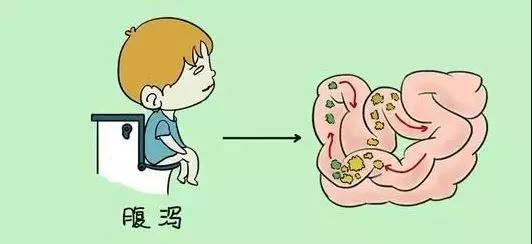 运城众泰肛肠医院：怎么判断是不是肠炎？