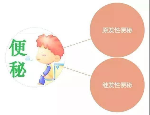 运城众泰肛肠医院：出口梗阻型便秘是什么？